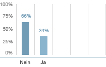 Immobilienhandel Statistik Immobilienhandel Statistik