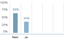 Immobilienhandel Statistik